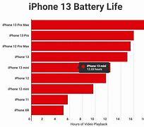 Image result for Kylin iPhone Battery