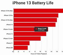 Image result for iPhone 4 5 6 Comparison
