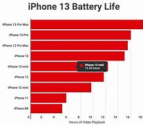 Image result for iPhone 6 iPhone Battery Removal