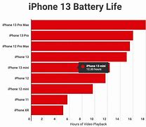 Image result for phones lasts forever batteries life