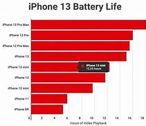 Image result for iPhone SE Generation Chart