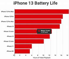 Image result for Apple iPhone 15 Battery