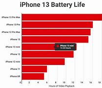 Image result for Apple 13 Battery Mah