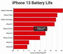 Image result for Plus and Negative in Battery of iPhone 6s