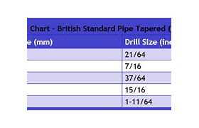 Image result for Wood Drill Bit Size Chart