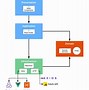 Image result for Wireless Network Architecture Diagram