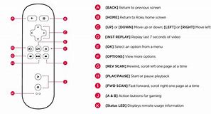 Image result for TCL Roku TV Remote Diagram