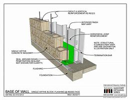 Image result for Easy Solid Wall