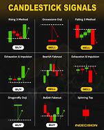 Image result for 2 Candle Candlestick Patterns Cheat Sheet