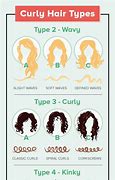 Image result for Curly Hair Number Chart