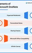 Image result for Microsoft OneNote Overview