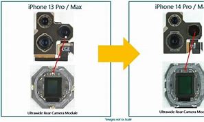 Image result for Ipone Pro 14 Sensor Size