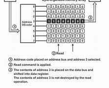 Image result for Masked Read-Only Memory Operation