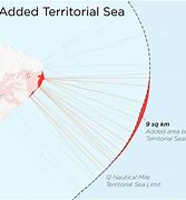 Image result for Territorial Sea