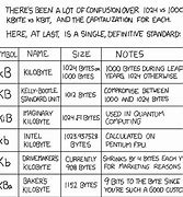 Image result for Byte Conversion Chart