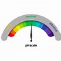 Image result for pH Scale Vector