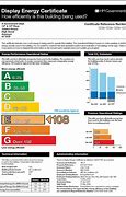 Image result for Energy Rating Certificate