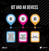 Image result for AR Iot Icon