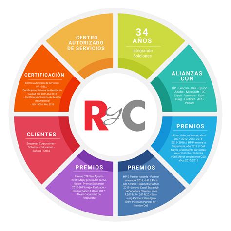 Image result for Data Science Lifecycle Process
