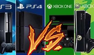 Image result for PS4 360