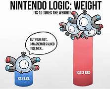 Image result for Nintendo Logic Memes
