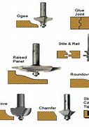Image result for Router Cutter Profiles