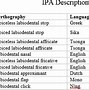 Image result for Official IPA Chart