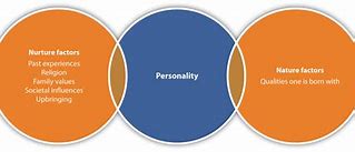 Image result for Difference Between Personality and Attitude