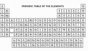 Image result for Periodic Table with Density of Elements