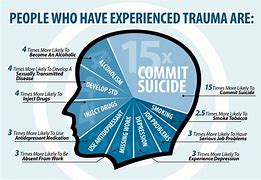 Image result for People Who Have Ungone a Lot of Trauma Need Safe Space