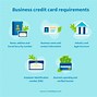 Image result for Applying for a Credit Card