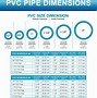 Image result for PVC Pipe Inside Diameter