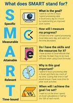 Image result for What Does Smart Goals Stand For