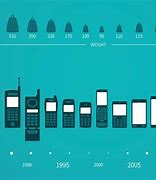 Image result for First Ever Smartphone