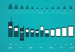 Image result for Average Weight of a Phone
