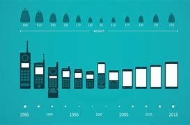 Image result for Trends in Smartphone Industry