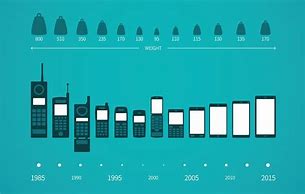 Image result for Phone Size Chart