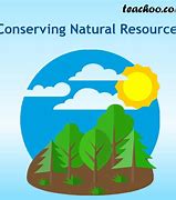 Image result for Conserving Natural Resources