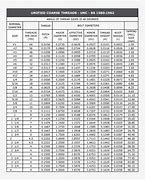 Image result for Unified Screw Thread Chart