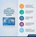 Image result for Swipe Your Card