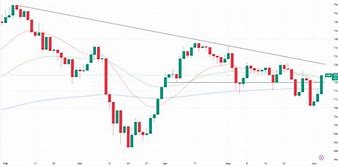 Image result for ASX Charts Ixr