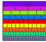 Image result for Anumerater Numbers