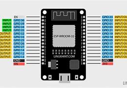 Image result for Esp32 Pines
