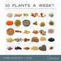 Image result for 30 Plants a Week Microbiome
