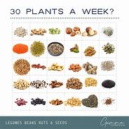 Image result for 30 Plants a Week