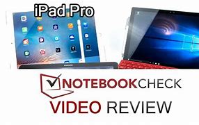 Image result for iPad Test Results