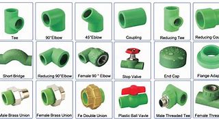 Image result for PPR Compression Fittings