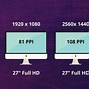 Image result for 21 vs 27-Inch Monitor