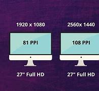 Image result for HD vs Full HD