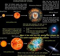Image result for Formation of Stars
